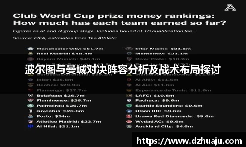 波尔图与曼城对决阵容分析及战术布局探讨